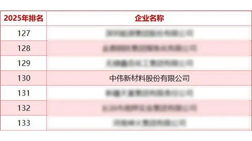中偉股份蟬聯“中國能源企業500強”